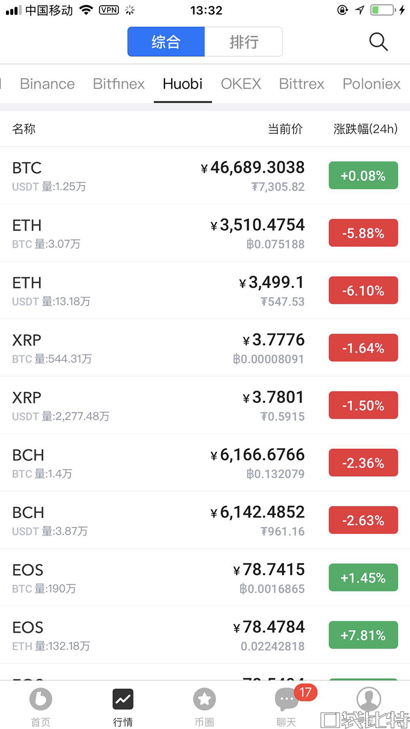 币信钱包怎么样安全吗（币信钱包注册使用教程-第13张图片-币安app下载