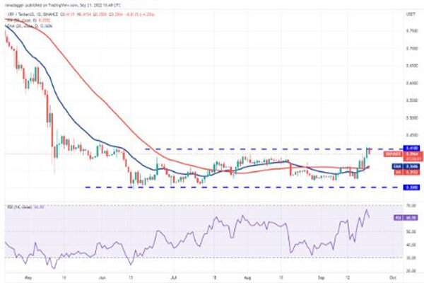 瑞波币今日行情价格 瑞波币今日最新走向-第2张图片-币安app下载