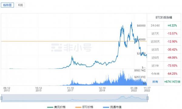 比特币价格今日行情：一个比特币BTC多少钱 - 人民币