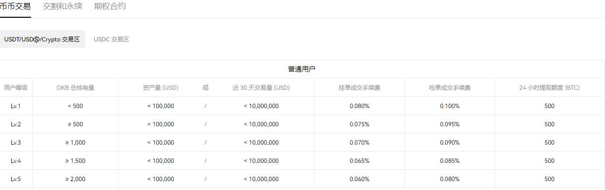 ok交易平台更新点不动了V6.02-第3张图片-币安app下载
