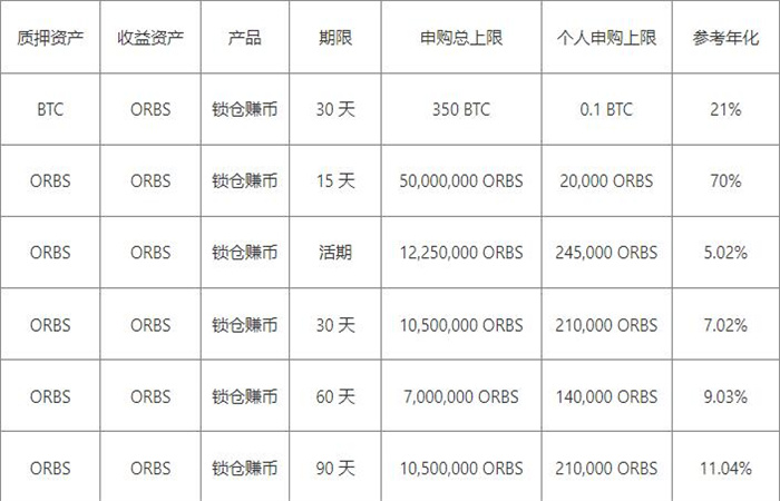 binance交易所app下载官网官网正版注册-第2张图片-币安app下载