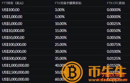 达世钱包（莱特币钱包ios）-第5张图片-币安app下载