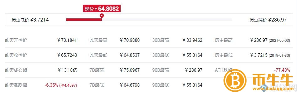 OKB一枚硬币的发行价是多少？OKB货币发行总量和时间介绍-第3张图片-币安app下载
