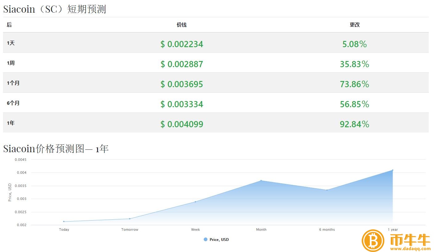 云储币（SC）什么是货币？云储币未来价格上涨分析-第4张图片-币安app下载