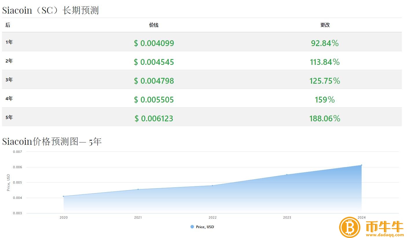 云储币（SC）什么是货币？云储币未来价格上涨分析-第5张图片-币安app下载