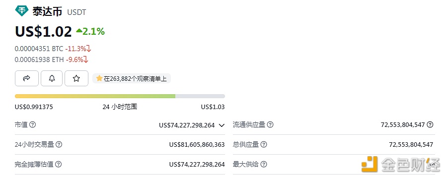 Tether出现短时溢价，当前已升至1.02美元-第1张图片-币安app下载