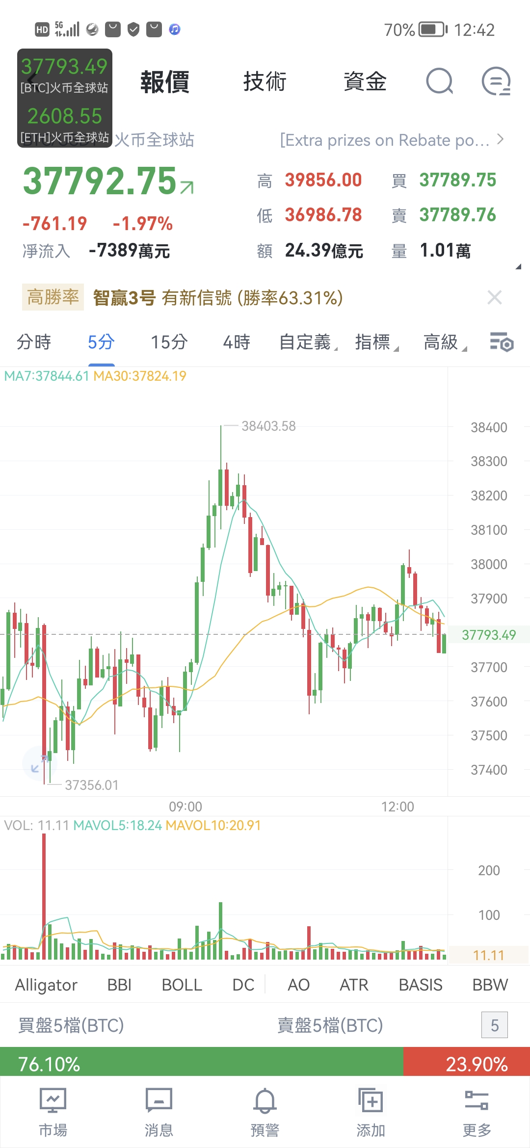 云币钱包（怎样下载狗币钱包）-第2张图片-币安app下载