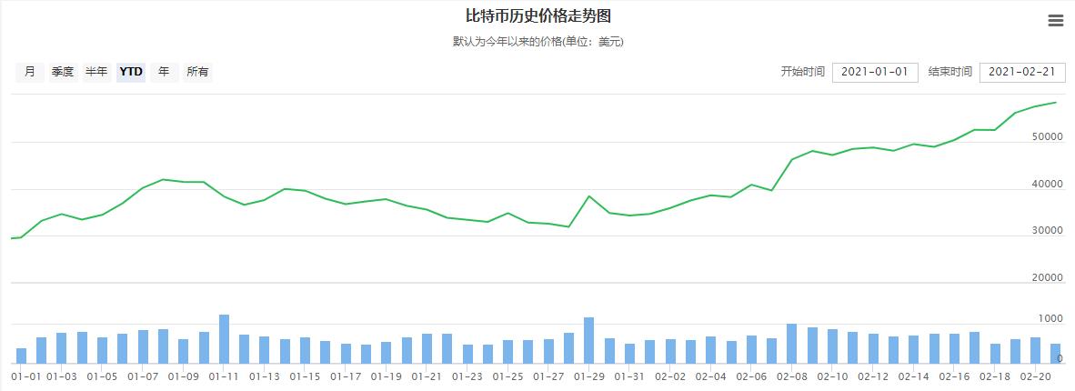 比特币走势分析 比特币还会大涨大跌吗？-第2张图片-币安app下载