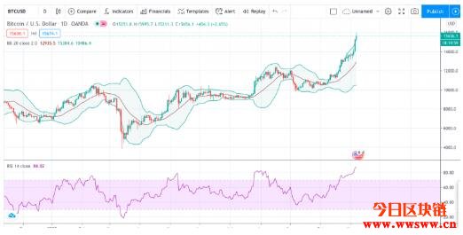 btc guild（btcguild矿池打不开）-第3张图片-币安app下载