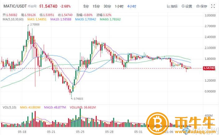 NFT概念股是什么意思？NFT概念股盘点-第2张图片-币安app下载