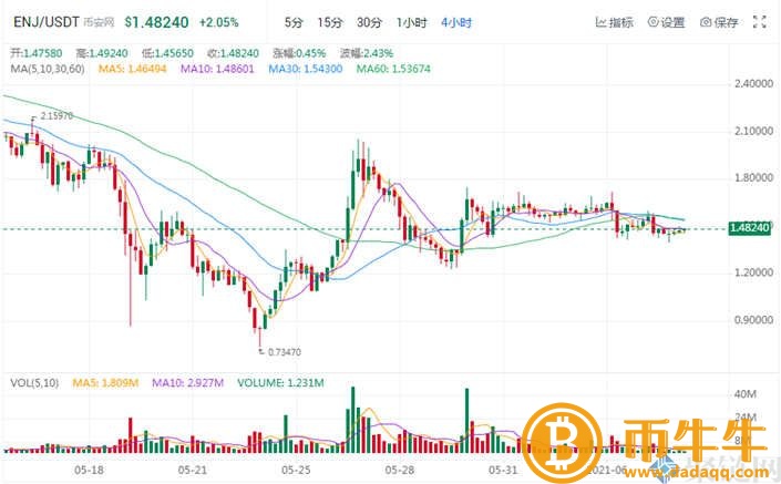 NFT概念股是什么意思？NFT概念股盘点-第5张图片-币安app下载