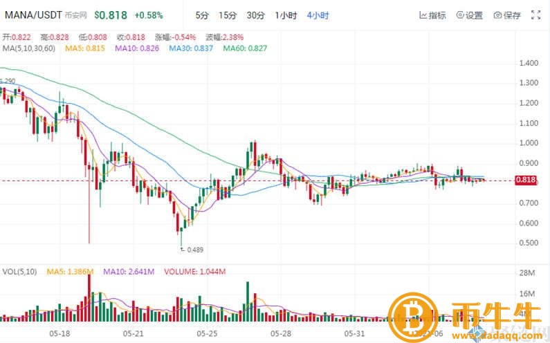 NFT概念股是什么意思？NFT概念股盘点-第6张图片-币安app下载