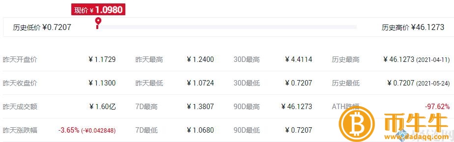 NFT概念股是什么意思？NFT概念股盘点-第9张图片-币安app下载