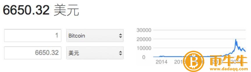 比特币在不到一年的时间里下跌了70%。你敢买1000种加密币吗？-第2张图片-币安app下载