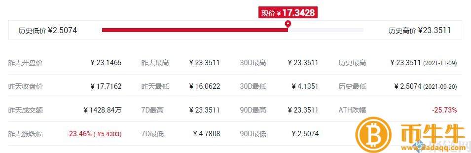 TONCOIN货货币发行价格是多少，TONCOIN货币发行价格及时间介绍-第3张图片-币安app下载