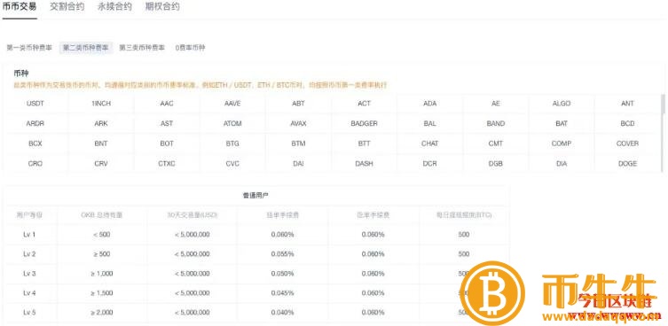 交易所手续费是多少-第3张图片-币安app下载