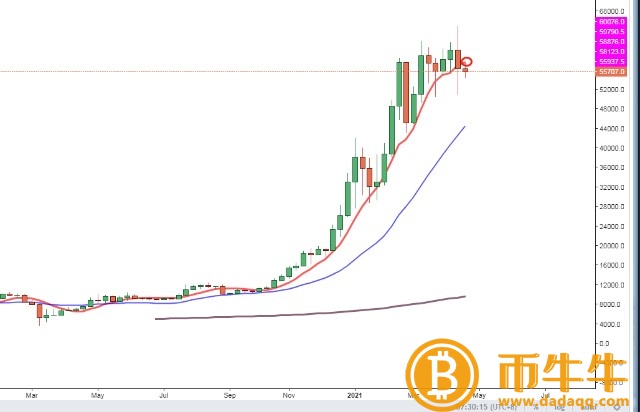 比特币时代交易网-第2张图片-币安app下载