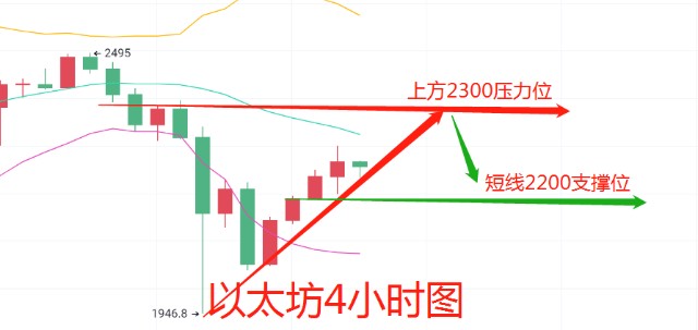 比特币以太坊挖矿原理-第4张图片-币安app下载