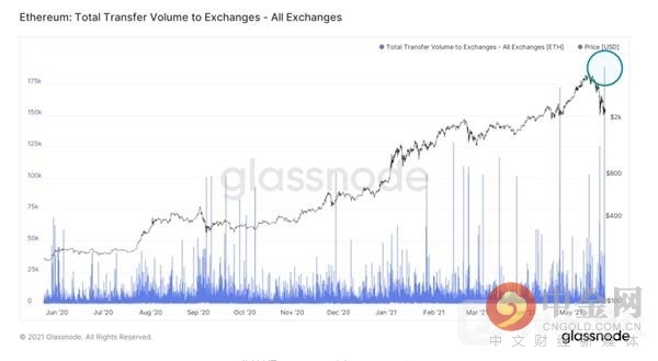 钱包开发（虚拟钱包资产快照）-第3张图片-币安app官方下载最新版