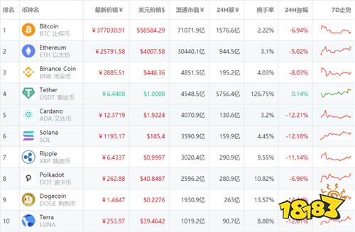 qt钱包（包含狗狗币的钱包）-第2张图片-币安app官方下载最新版
