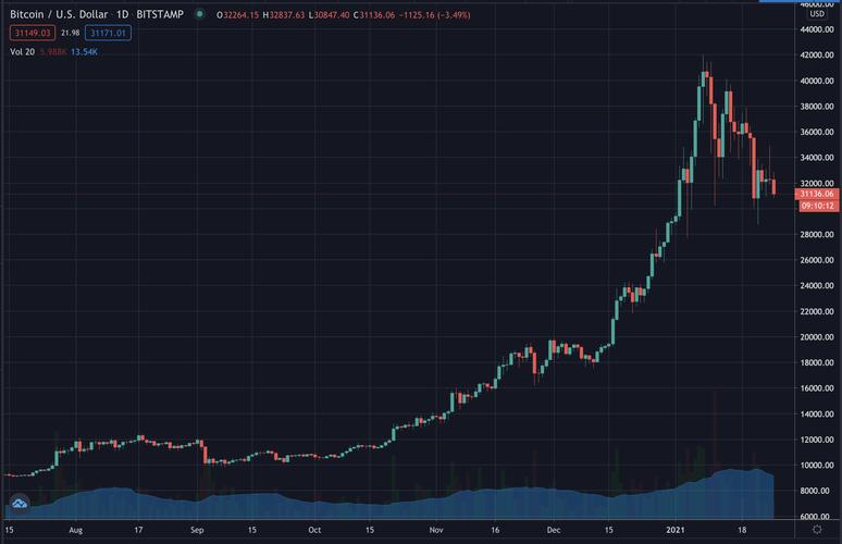 2018年1月份比特币价格,2018年8月比特币多少钱一个-第1张图片-币安app下载