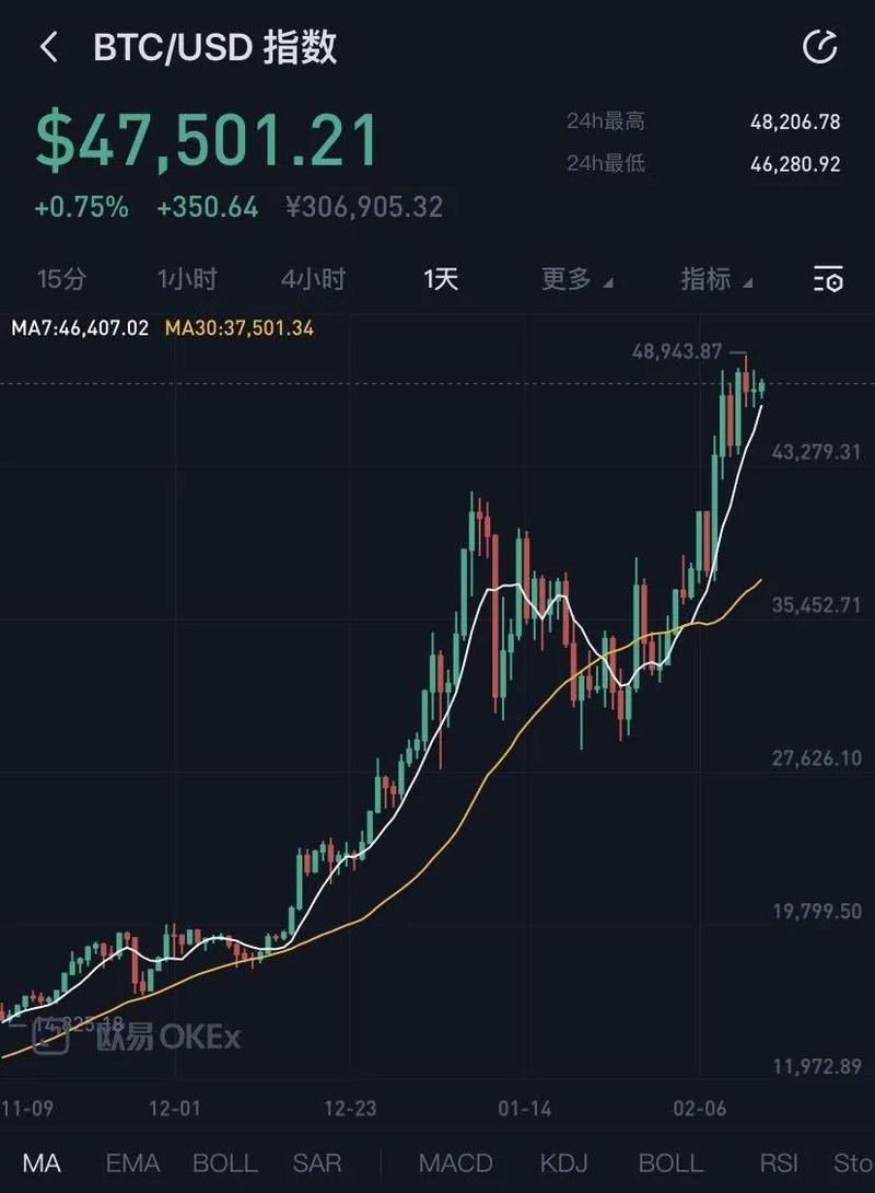 目前1比特币可以换多少美元呢,目前1比特币可以换多少美元币-第1张图片-币安app下载