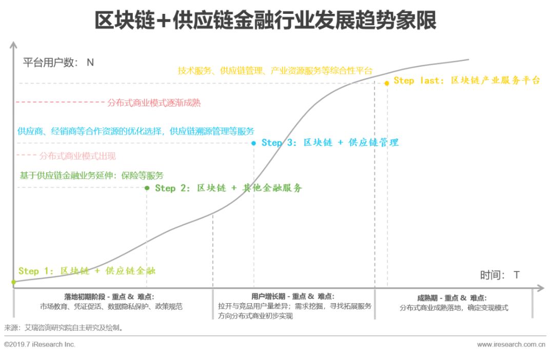 种子钱包（冷热钱包隔离机制）-第4张图片-币安app官方下载最新版