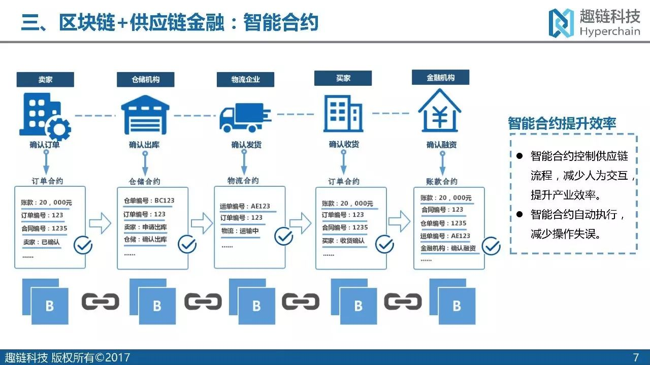 种子钱包（冷热钱包隔离机制）-第5张图片-币安app官方下载最新版