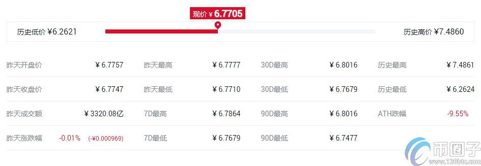快捷币钱包（元界钱包怎么使用）-第3张图片-币安app官方下载最新版