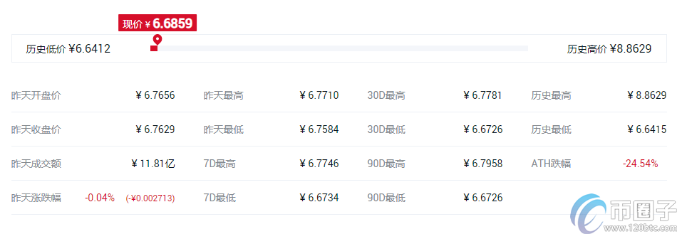 快捷币钱包（元界钱包怎么使用）-第4张图片-币安app官方下载最新版