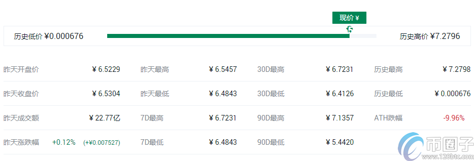 快捷币钱包（元界钱包怎么使用）-第5张图片-币安app官方下载最新版