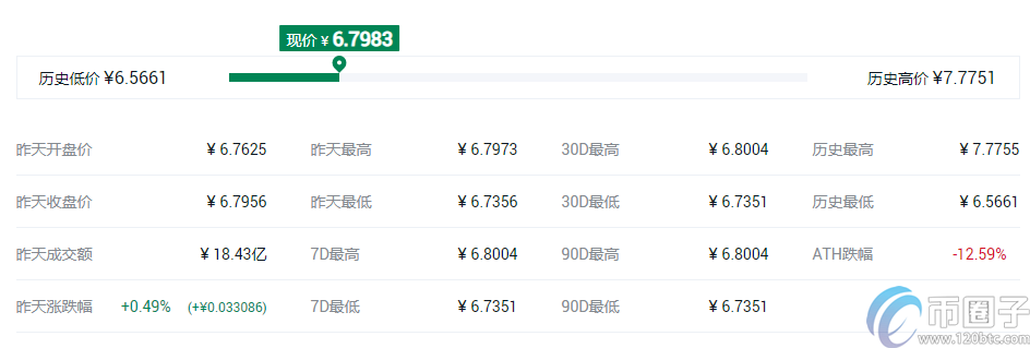 快捷币钱包（元界钱包怎么使用）-第6张图片-币安app官方下载最新版