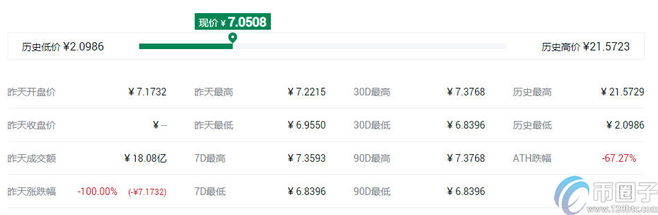 快捷币钱包（元界钱包怎么使用）-第7张图片-币安app官方下载最新版