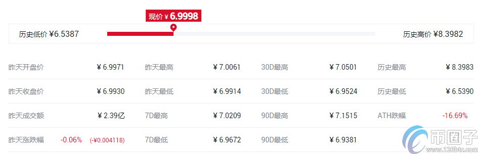 快捷币钱包（元界钱包怎么使用）-第8张图片-币安app官方下载最新版