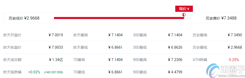 快捷币钱包（元界钱包怎么使用）-第9张图片-币安app官方下载最新版