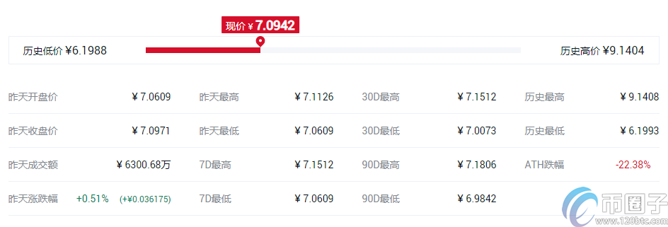 快捷币钱包（元界钱包怎么使用）-第10张图片-币安app官方下载最新版