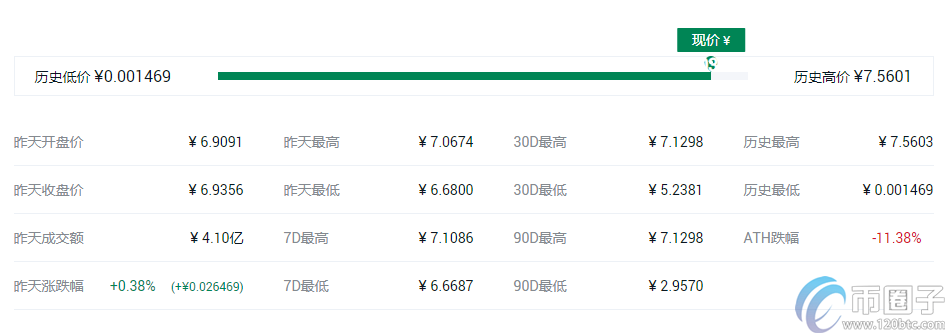 快捷币钱包（元界钱包怎么使用）-第11张图片-币安app官方下载最新版