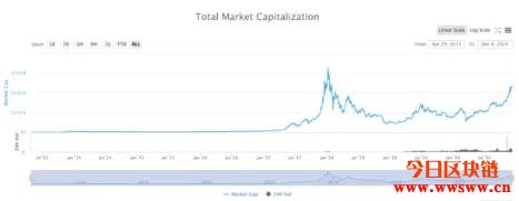 CA钱包（比特币冷钱包价格）-第3张图片-币安app官方下载最新版
