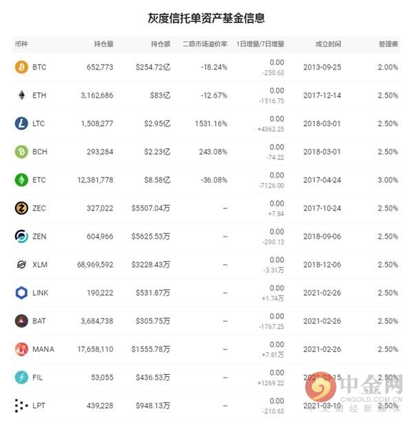 百币网钱包（比特币冷钱包手机）-第5张图片-币安app官方下载最新版