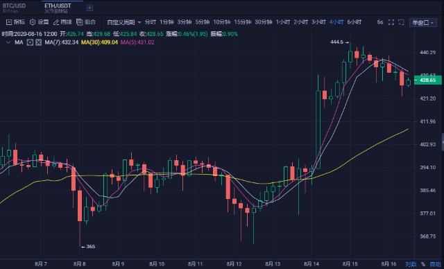 以太通钱包（以太坊h5轻钱包）-第4张图片-币安app官方下载最新版