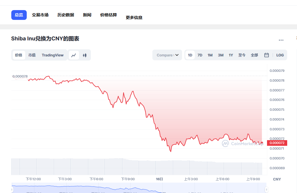 shib今日价格行情 shib最新消息分析-第1张图片-币安app下载