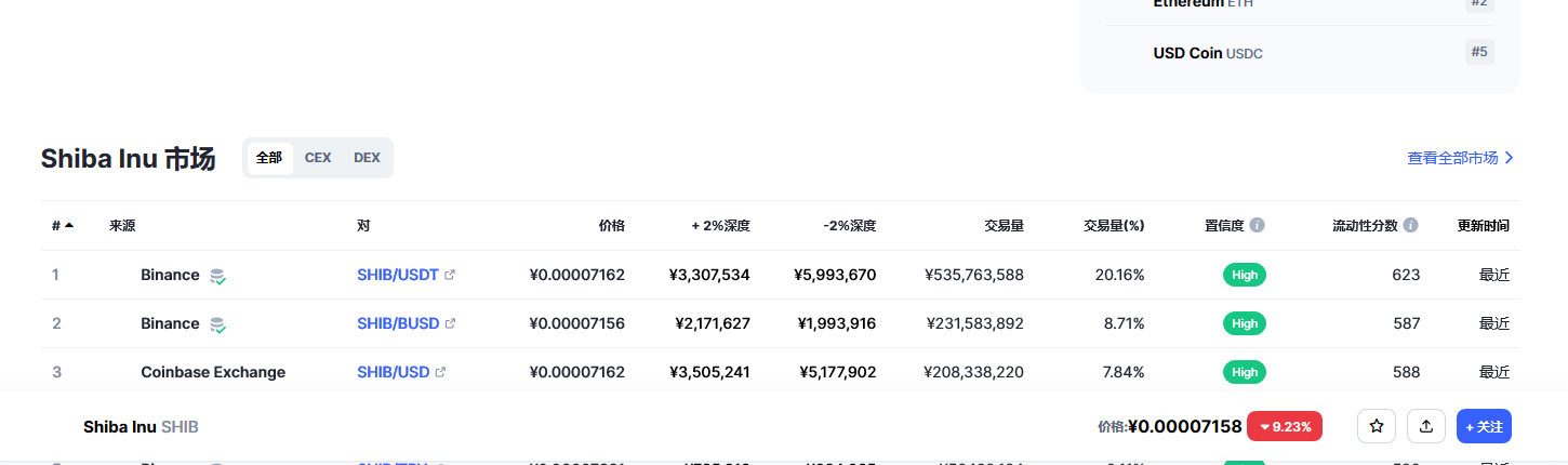 shib今日价格行情 shib最新消息分析-第2张图片-币安app下载