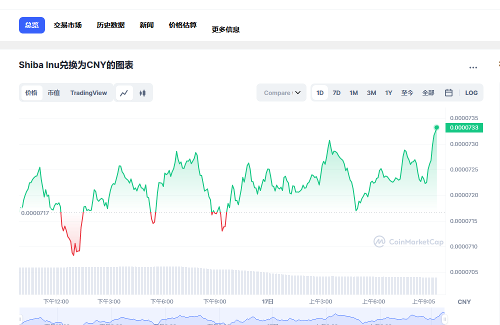 shib今日价格行情 shib未来价格预测-第1张图片-币安app下载