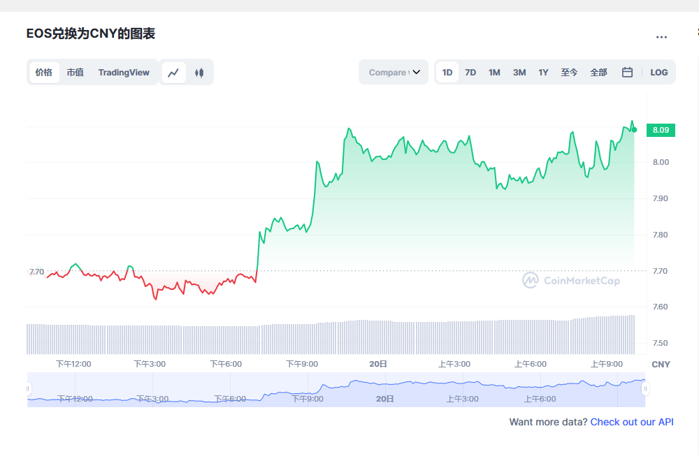 eos价格今日行情 eos最新价格走势-第1张图片-币安app下载