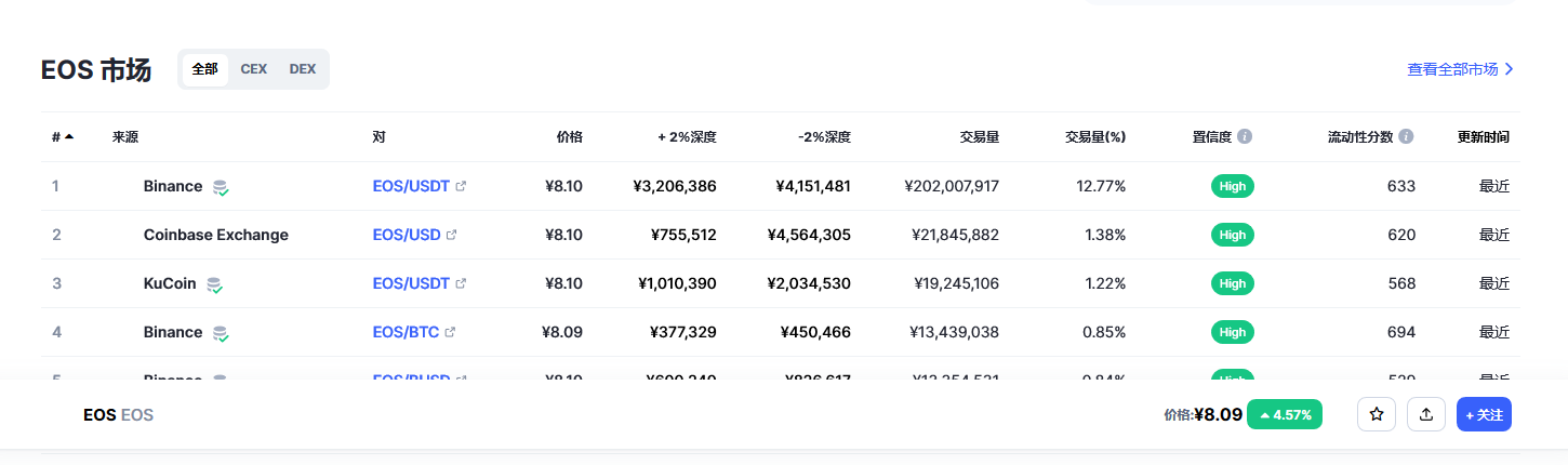 eos价格今日行情 eos最新价格走势-第2张图片-币安app下载