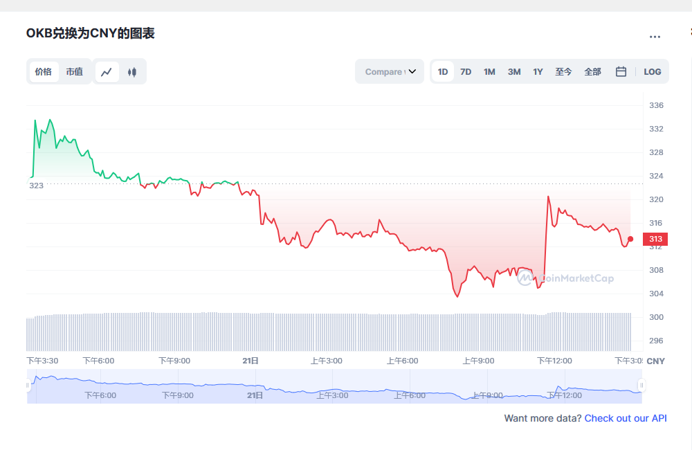 okb今日价格行情 okb有没有投资价值-第1张图片-币安app下载