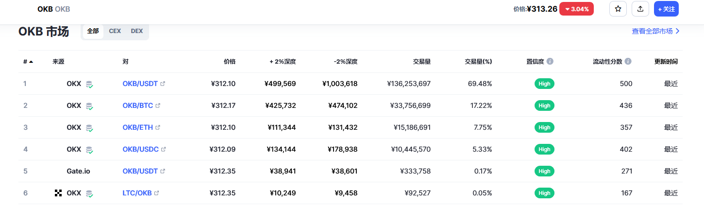 okb今日价格行情 okb有没有投资价值-第2张图片-币安app下载
