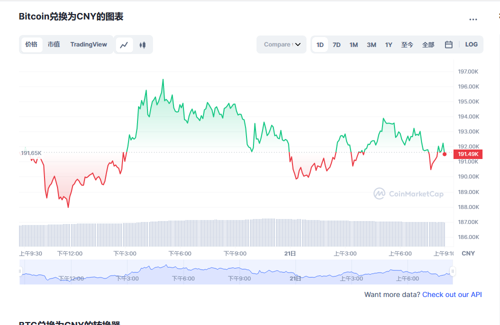 比特币最新价格行情 比特币走势分析最新-第1张图片-币安app下载