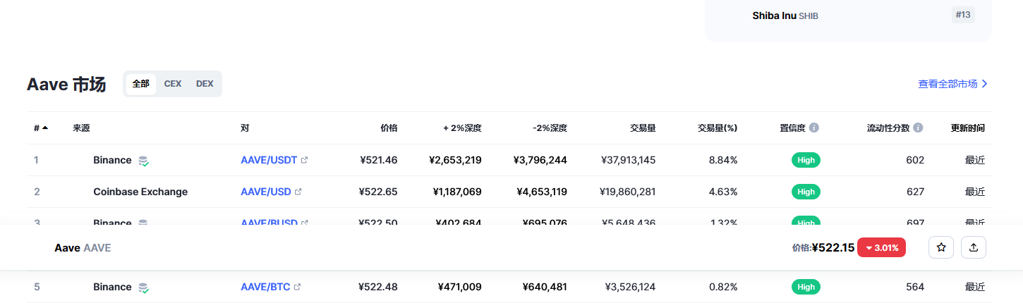 aave币最新价格 aave币投资前景-第2张图片-币安app下载