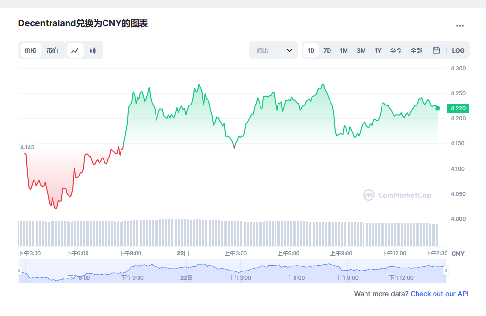 mana币价格今日行情 Mana币最新消息价格-第1张图片-币安app下载